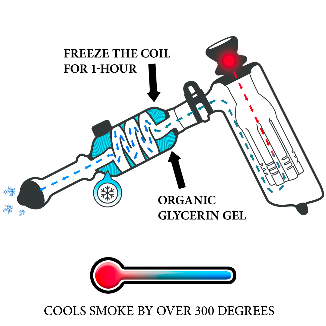 Freeze Pipe Bubbler — How Glycerin Cooling Chamber Reduces Smoke Temperature